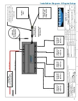 Preview for 11 page of Reverso Outboard Flushing System 1.5 Manual