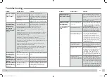 Preview for 22 page of Revitive Medic Coach User Manual