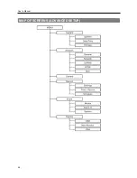 Предварительный просмотр 52 страницы Revo 16 Channel User Manual