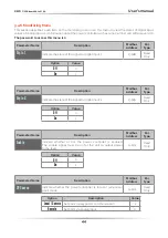 Предварительный просмотр 44 страницы Revo C 2PH Series User Manual