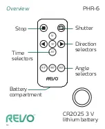 Revo PHR-6 Quick Start Manual предпросмотр