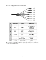 Предварительный просмотр 12 страницы Revo REHSPTZ30-1 Instruction Manual