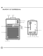 Предварительный просмотр 4 страницы Revo Supersignal Owner'S Manual