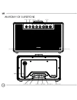 Предварительный просмотр 4 страницы Revo SUPERTONE Owner'S Manual