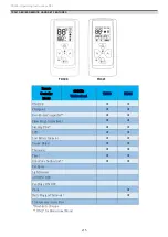 Preview for 2 page of Revo TX340 Operating Instructions