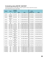 Предварительный просмотр 80 страницы Revolabs 10-FLX2-002-VOIP System Manual