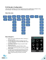 Preview for 32 page of Revolabs FLX2 10-FLX2-002-VOIP System Manual