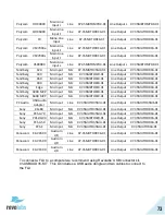 Preview for 73 page of Revolabs FLX2 10-FLX2-002-VOIP System Manual