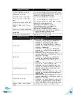 Preview for 76 page of Revolabs FLX2 10-FLX2-002-VOIP System Manual