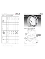 Предварительный просмотр 5 страницы Revolutionary Science Saniclave RS-SC-102 Instruction Manual