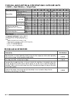 Предварительный просмотр 4 страницы Revolv RSH1QE4M1SP24K Technical Specifications