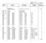 Preview for 68 page of Revox A77 Service Manual