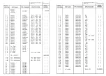 Preview for 102 page of Revox A77 Service Manual