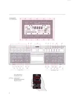 Preview for 5 page of Revox B285 Operating Instructions Manual