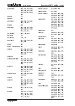 Preview for 138 page of Revox M37 MKII User Manual