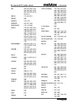 Preview for 139 page of Revox M37 MKII User Manual