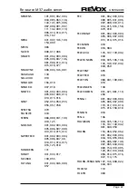 Preview for 141 page of Revox M37 MKII User Manual