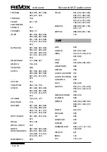 Preview for 142 page of Revox M37 MKII User Manual