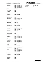 Preview for 143 page of Revox M37 MKII User Manual