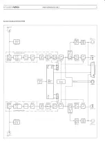 Предварительный просмотр 5 страницы Revox PR99 Operating Instructions Manual