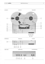 Предварительный просмотр 8 страницы Revox PR99 Operating Instructions Manual