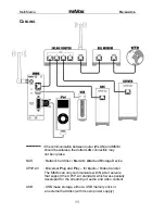 Preview for 12 page of Revox Re:source MMM Manual