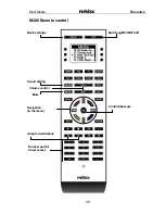 Preview for 35 page of Revox Re:source MMM Manual