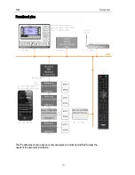 Preview for 20 page of Revox Re:system M10 User Manual