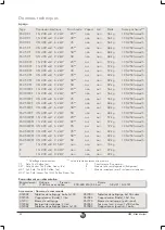 Preview for 48 page of Rex-royal S500 Series User Manual