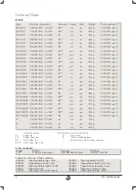 Preview for 72 page of Rex-royal S500 Series User Manual