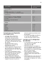 Preview for 29 page of REX RDTF24/7R User Manual