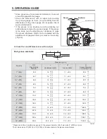 Preview for 15 page of REX RG150 Operation Manual