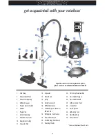 Preview for 7 page of Rexair Rainbow Quick Start Manual