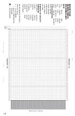 Preview for 4 page of Rexall RX555 Instructions And Charts