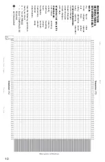 Preview for 8 page of Rexall RX555 Instructions And Charts