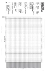 Предварительный просмотр 11 страницы Rexall RX555 Instructions And Charts