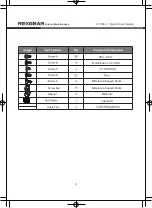 Preview for 3 page of Rexgear HYDRA-4 Quick User Manual