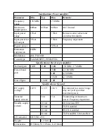 Preview for 5 page of REXON PA-85V User Manual