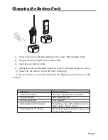 Preview for 5 page of REXON RL-308 User Manual