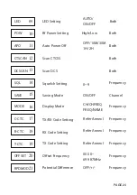 Preview for 28 page of REXON RL-502 Operation Instruction Manual