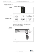 Preview for 85 page of Rexroth Indramat BZM 01.3-01-07 Project Planning Manual