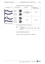 Preview for 93 page of Rexroth Indramat BZM 01.3-01-07 Project Planning Manual