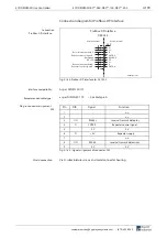 Preview for 141 page of Rexroth Indramat BZM 01.3-01-07 Project Planning Manual