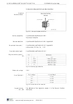 Preview for 152 page of Rexroth Indramat BZM 01.3-01-07 Project Planning Manual