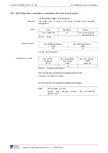 Preview for 200 page of Rexroth Indramat BZM 01.3-01-07 Project Planning Manual