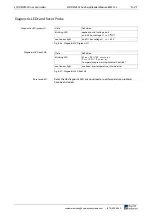 Preview for 225 page of Rexroth Indramat BZM 01.3-01-07 Project Planning Manual