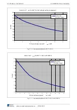 Preview for 254 page of Rexroth Indramat BZM 01.3-01-07 Project Planning Manual