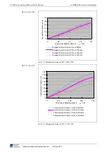 Preview for 264 page of Rexroth Indramat BZM 01.3-01-07 Project Planning Manual