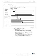 Preview for 323 page of Rexroth Indramat BZM 01.3-01-07 Project Planning Manual