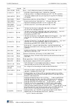 Preview for 326 page of Rexroth Indramat BZM 01.3-01-07 Project Planning Manual